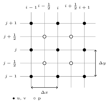 Figure made with TikZ