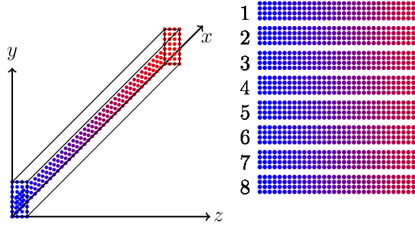 Figure made with TikZ